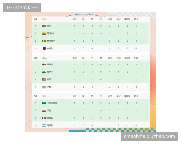 2026世界杯B组积分榜：卡塔尔小组垫底出局
