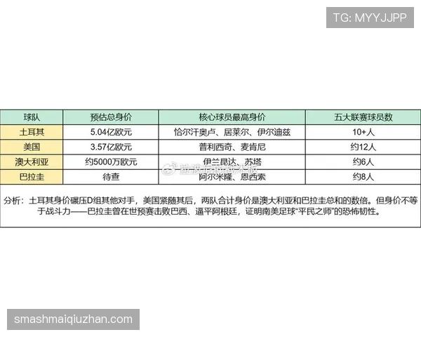 2026世界杯D组球队表现排名:美国居首土耳其垫底 2026世界杯D组球队表现排名:美国居首土耳其垫底